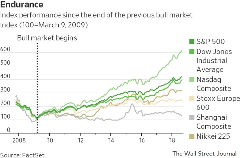 Vito Finucci RBC Financial Planner