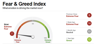 rbc ds london ontario