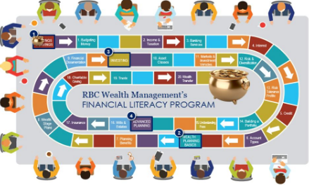 RBC Wealth Management Financial Literacy Program