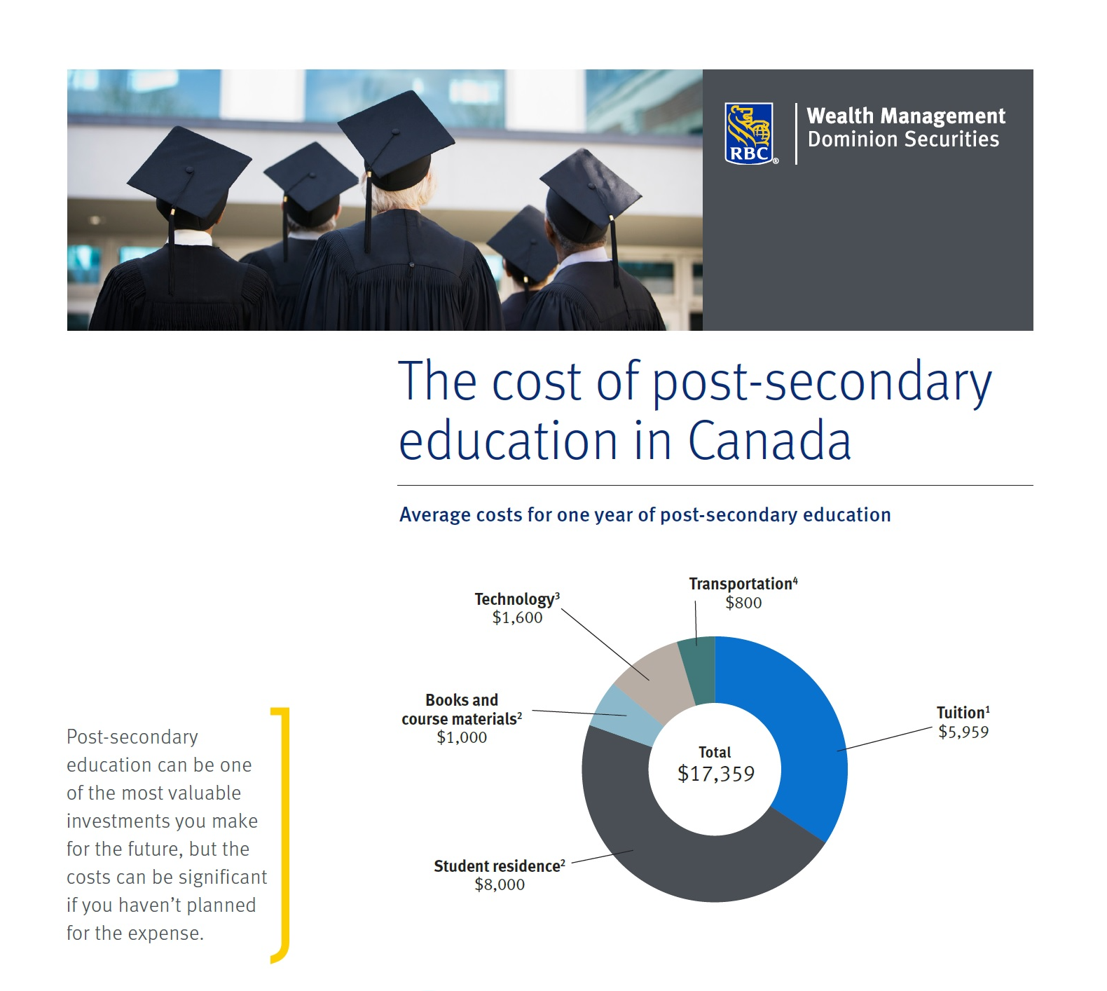 The cost of post-secondary education in Canada