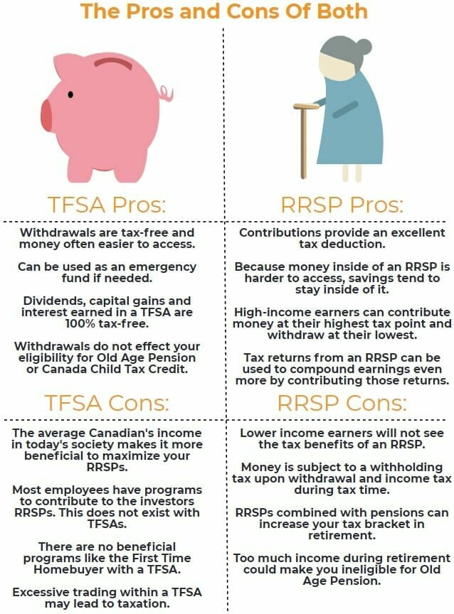¿Por qué TFSA es mejor que RRSP?