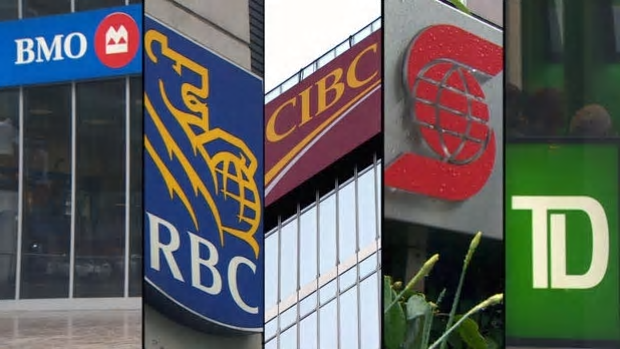 canadian banks the market update