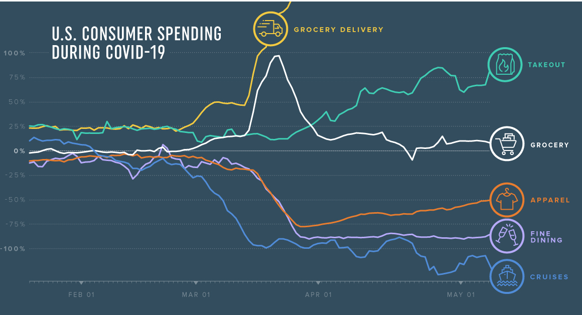 U.S. Consumer Spending During Covid-19 RBC Wealth Management