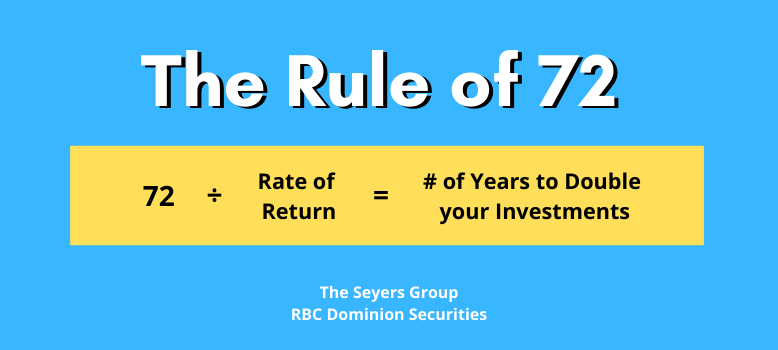The Rule of 72 - The Seyers Group
