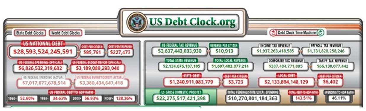 Source: usdebtclock.org as of August 2, 10:00 a.m. EST
