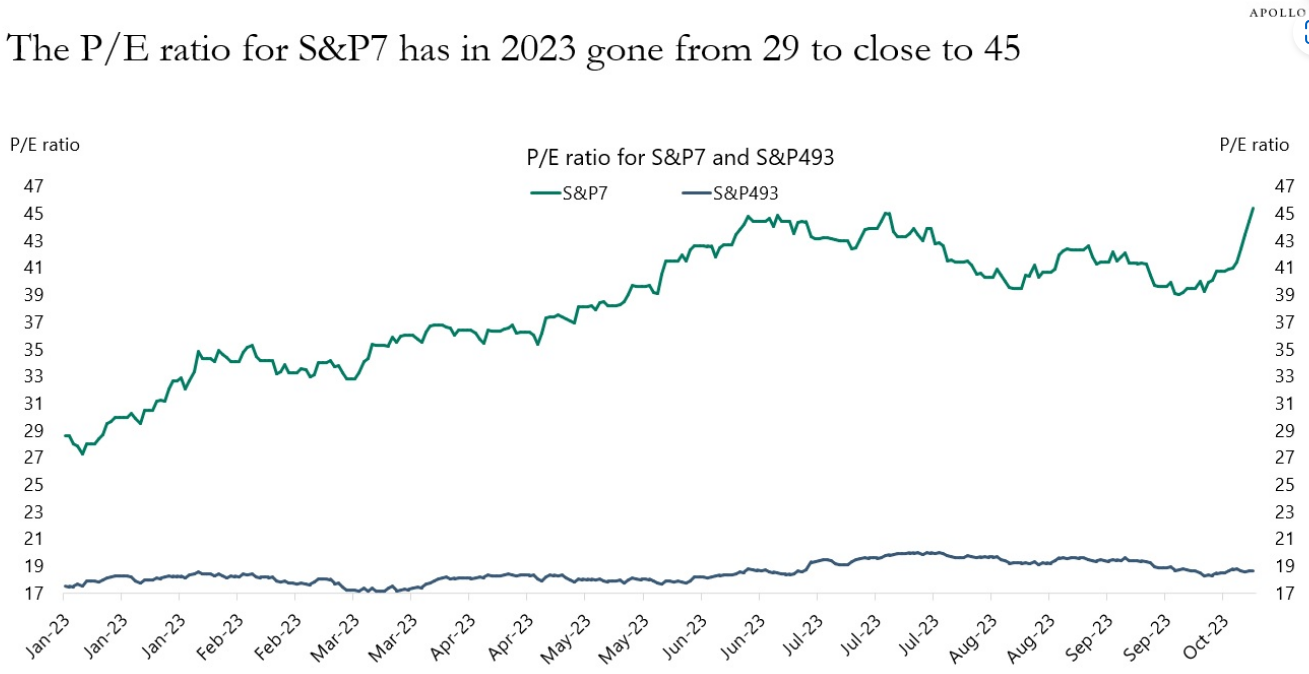 Lauer October 2023 Insights