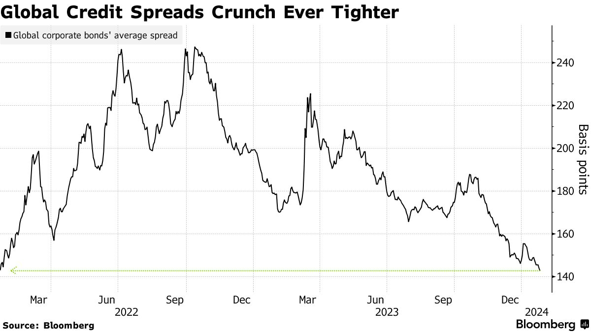 Lauer January 2024 Insights