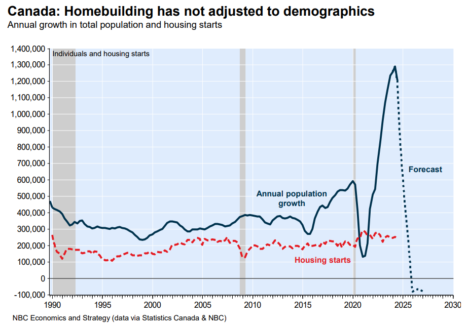 Canadian Housing: A Story of Changing Demographics