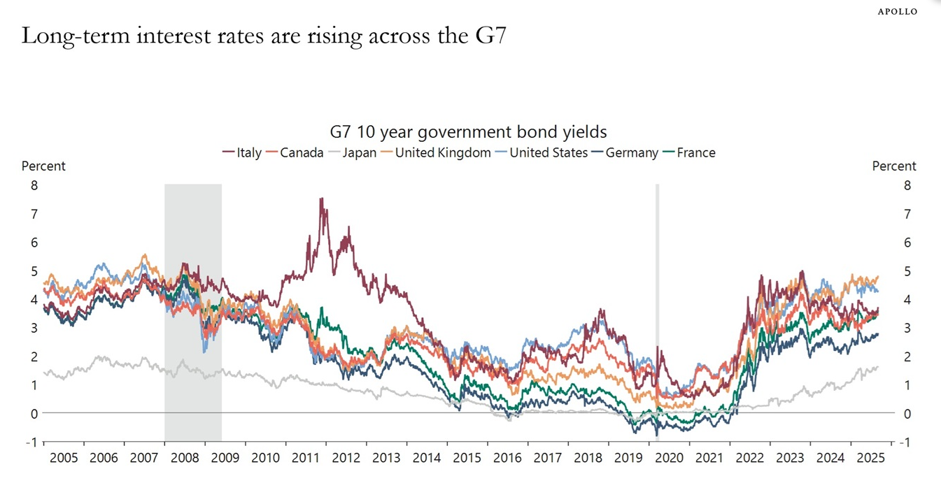 What are the implications of not having a risk-free rate?