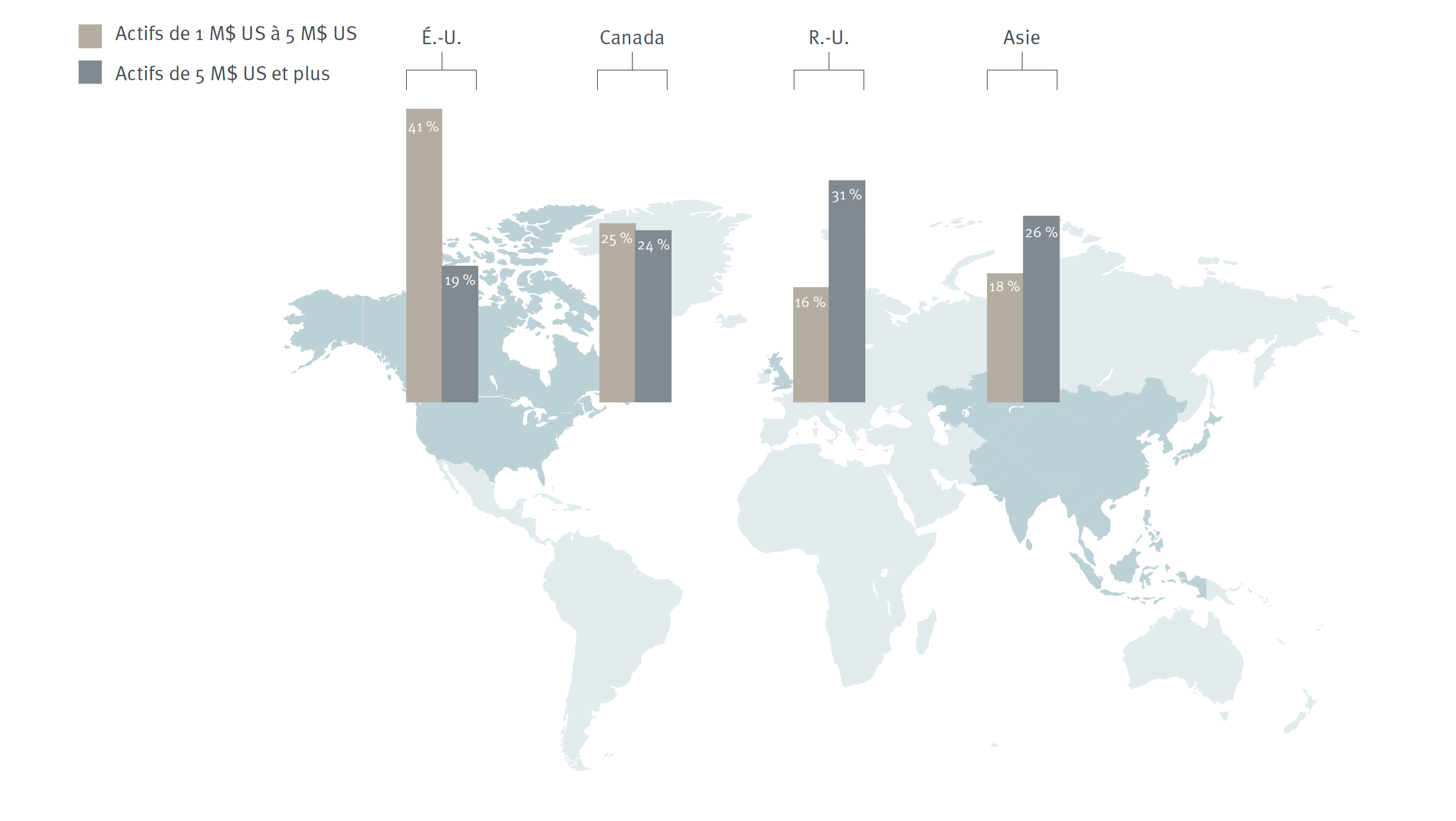 Figure 2 : Distribution de la richesse