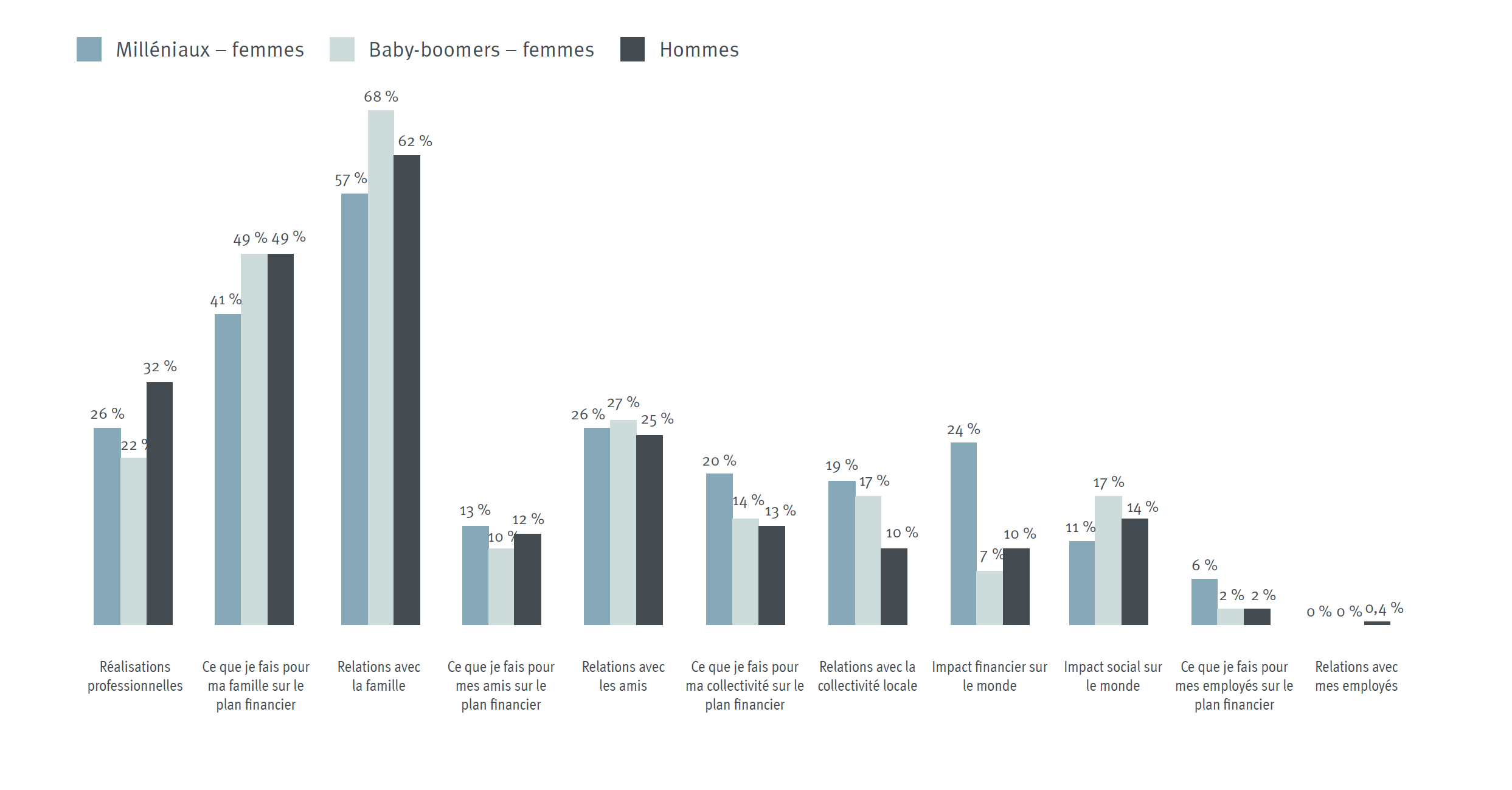 Figure 6 : Définition du patrimoine