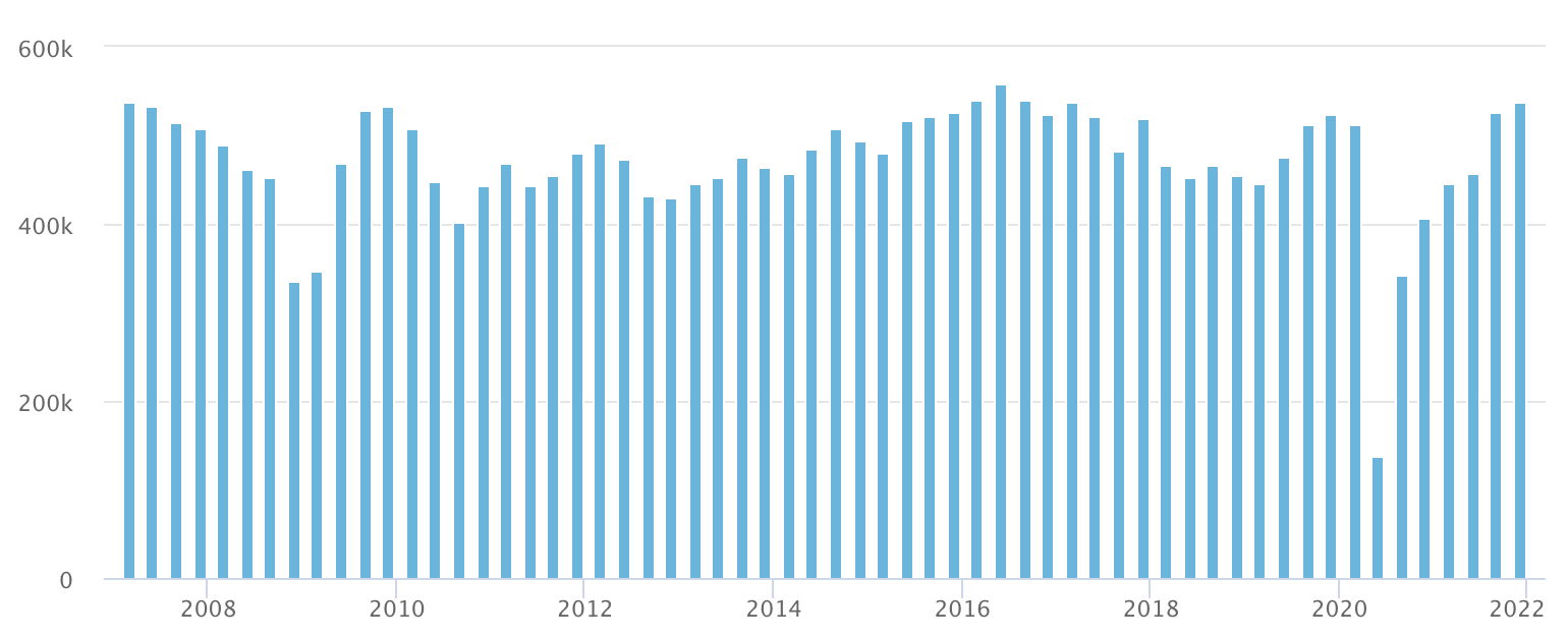 COVID-19 to knock the wind out of the housing market