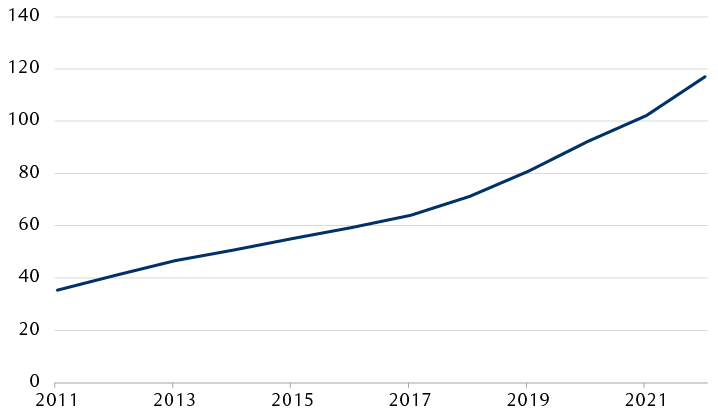 Dépôts des ménages en Chine