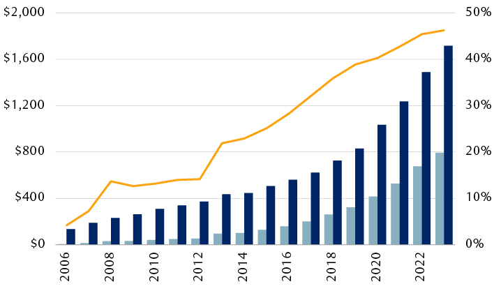 Chantal McNeily Wealth Management - Credit where credit is due?