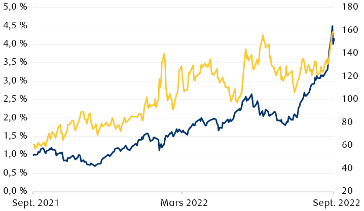 Volatilité implicite des options sur obligations américaines