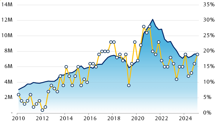 U.S. job openings and small businesses intending to hire