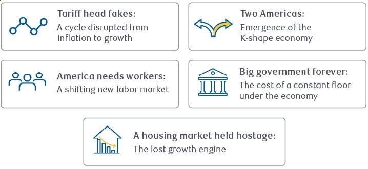 Five dislocations to the U.S. economic cycle