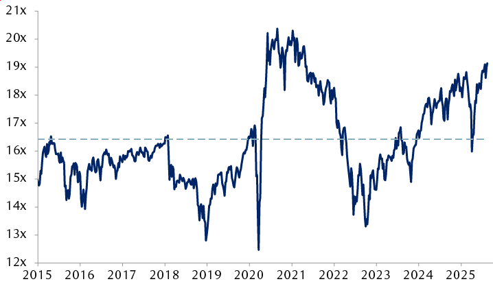 Forward price-to-earnings ratio