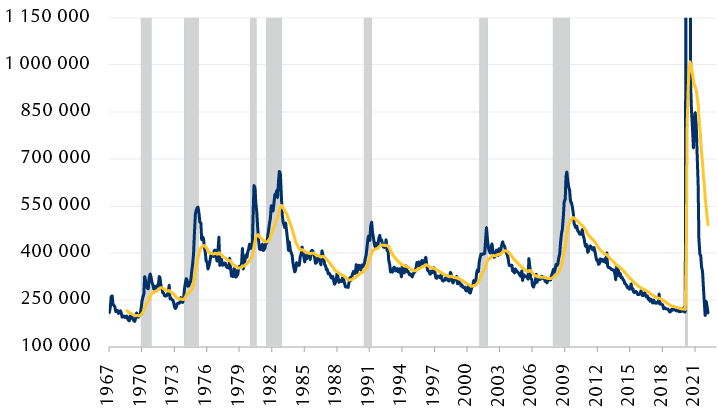 Demandes d’assurance-emploi aux États-Unis