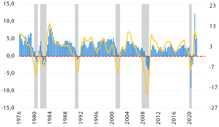 Indice économique avancé du Conference Board pour les États-Unis