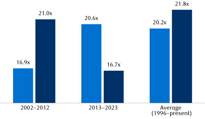 Montreal PVM 5 - Strategic investing beyond North America