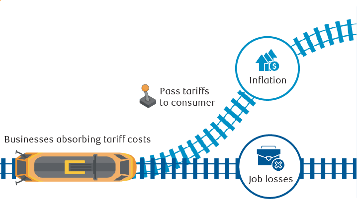 The Tariff Trolley Problem