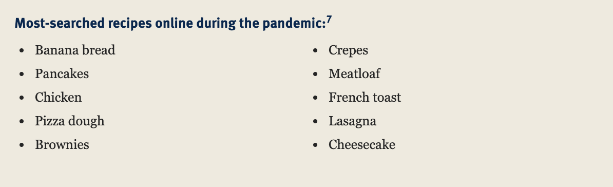 Most-searched recipes online during the pandemic:7