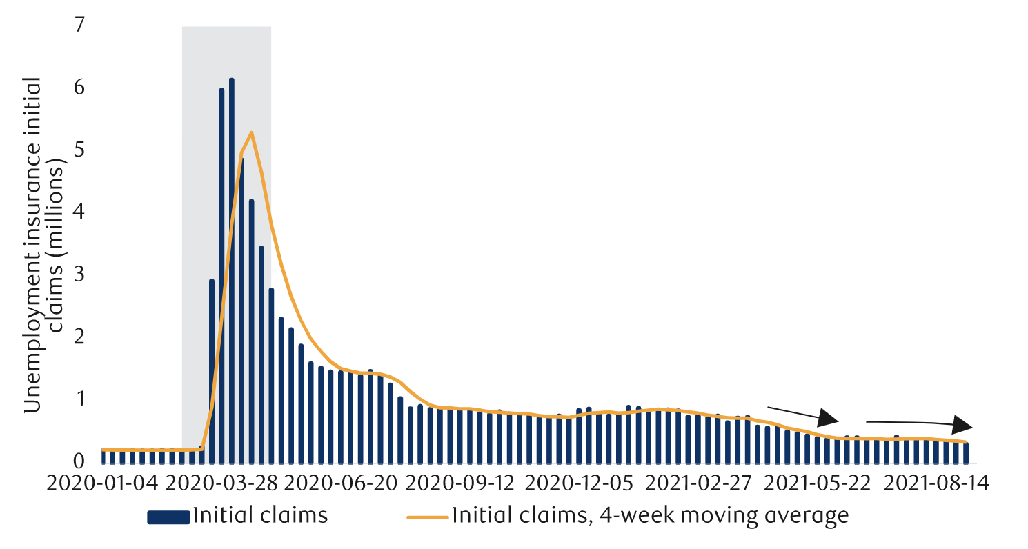U.S. jobless claims reach pandemic low
