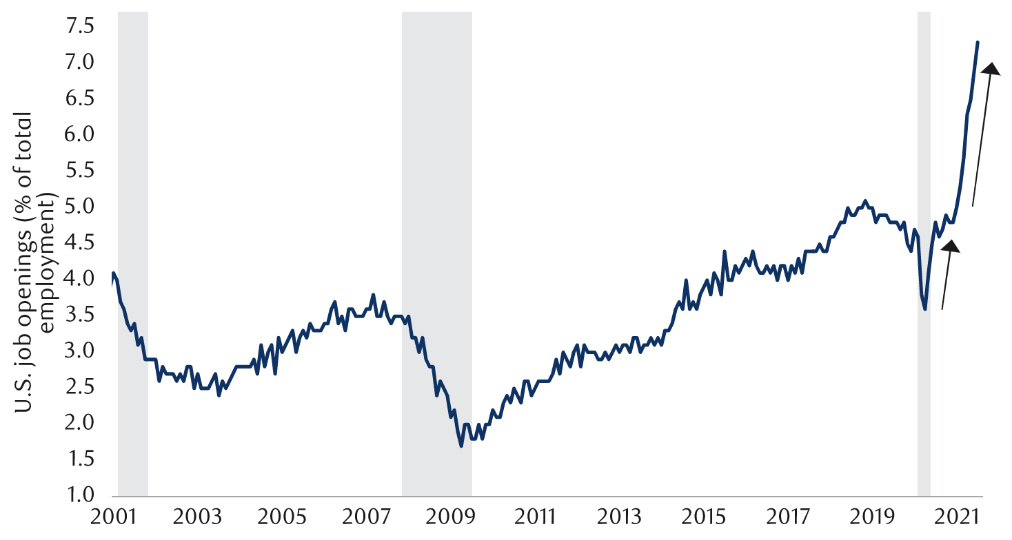 U.S. job openings rate at record high