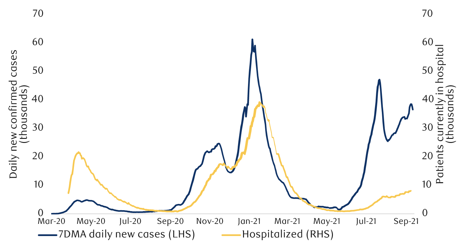 COVID-19 cases and hospitalizations in the U.K.