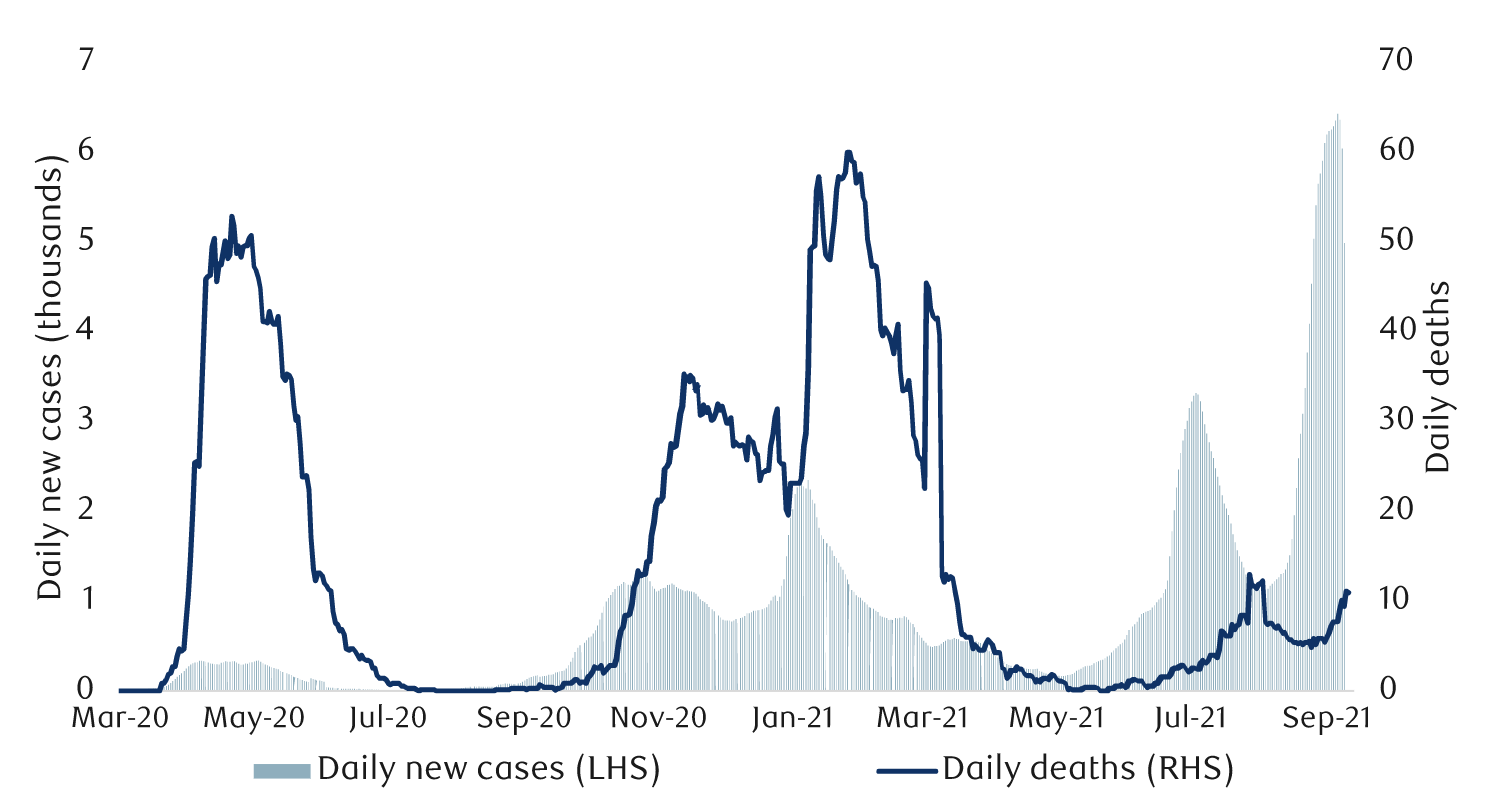 COVID-19 cases and deaths in Scotland