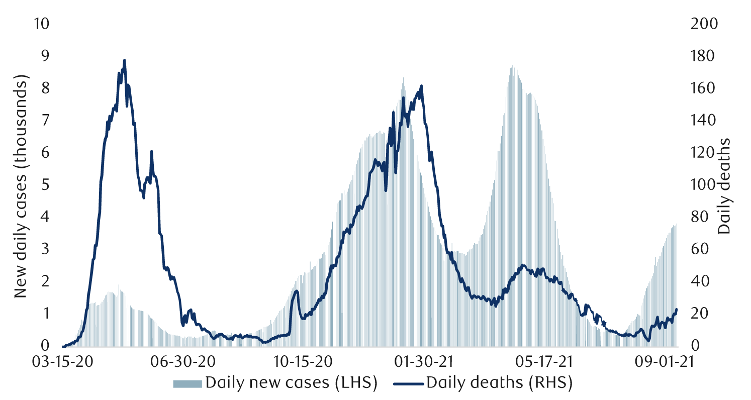 COVID-19 cases and deaths in Canada
