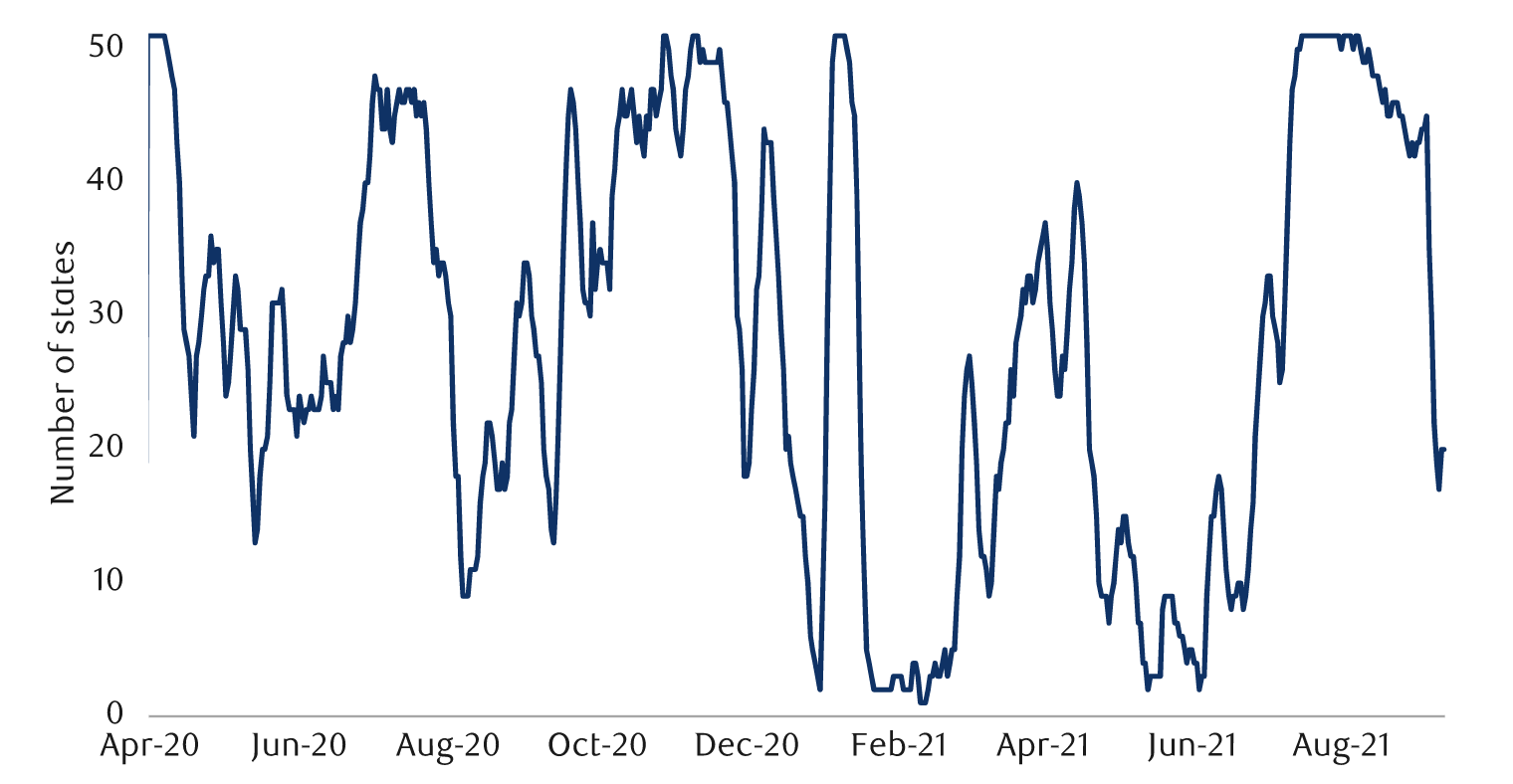 Number of U.S. states with transmission rate above key threshold of one