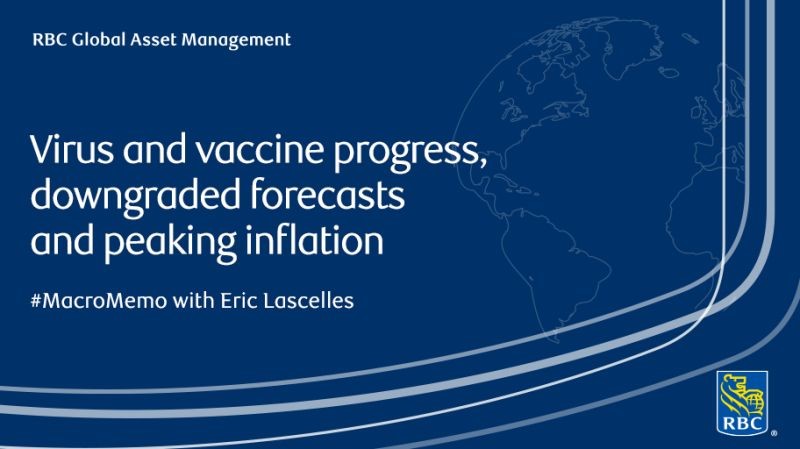 White text over blue screen: RBC Global Asset Management. Virus and vaccine progress, downgraded forecasts and peaking inflation