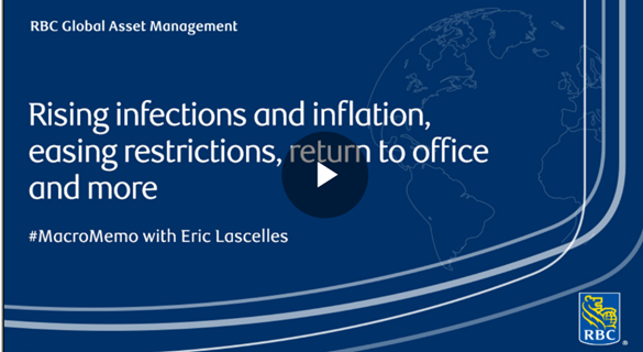 White text on a blue background with an outline of the globe. Text: Rising infections and inflation, easing restrictions, return to office and more. RBC Global Asset Management