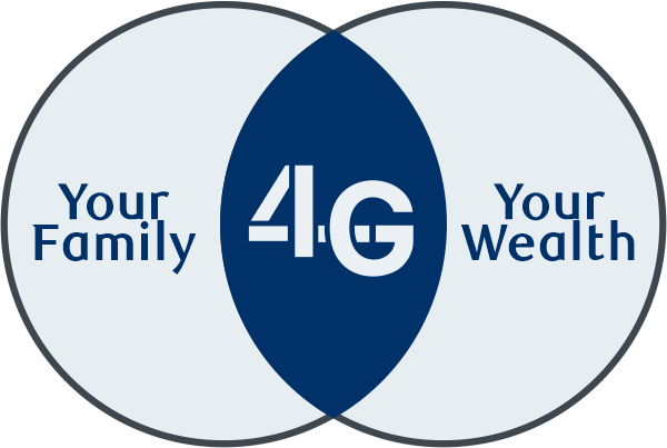 Venn diagram bridging the connection between family and their wealth