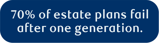 70 percent of estate plans fail after one generation