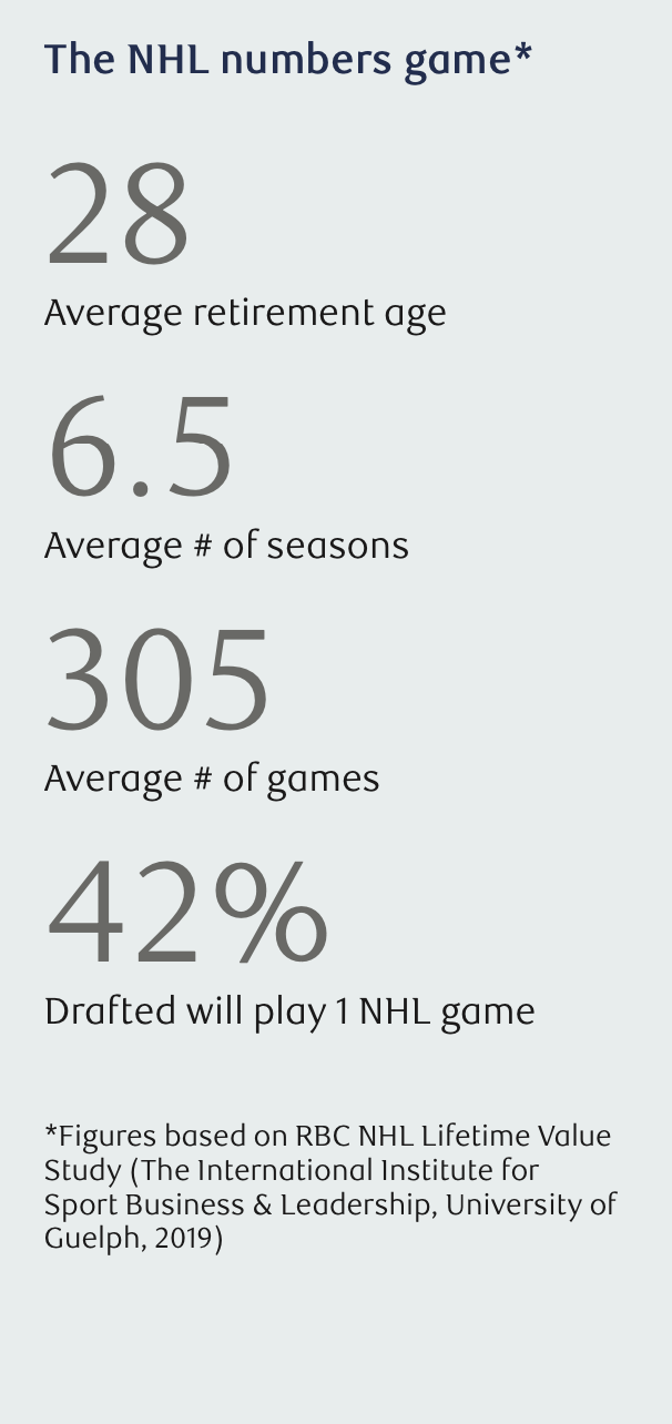 The NHL numbers game*
