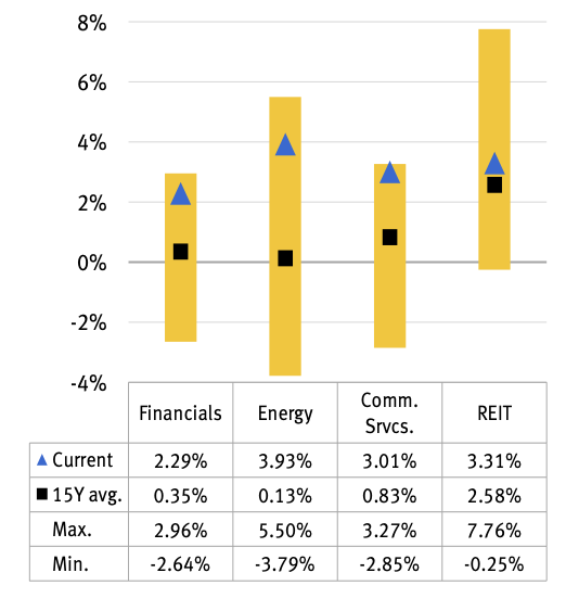 graphic of Equity dividends hold an attractive income edge over bonds