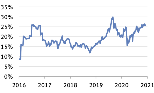 graphic of Diminishing income prospects in the bond market