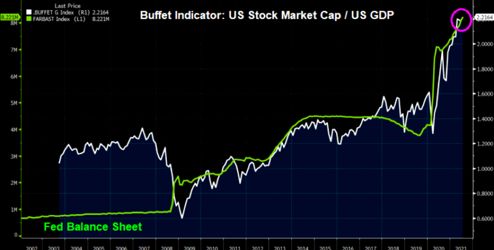 US Stock Market Cap