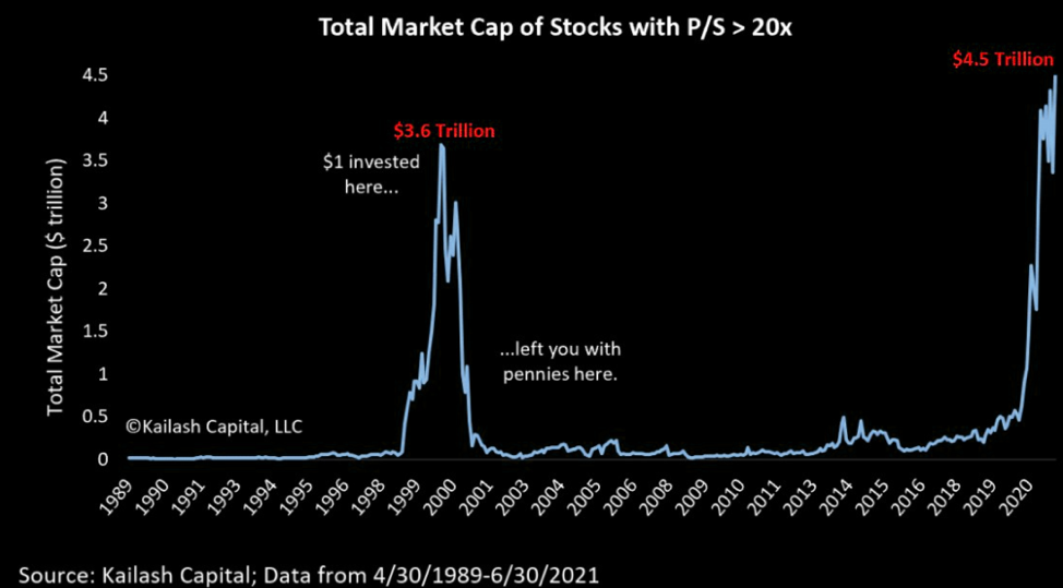 total market cap of stocks