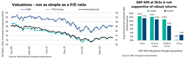 Valuations - not as simple as P/E ratio