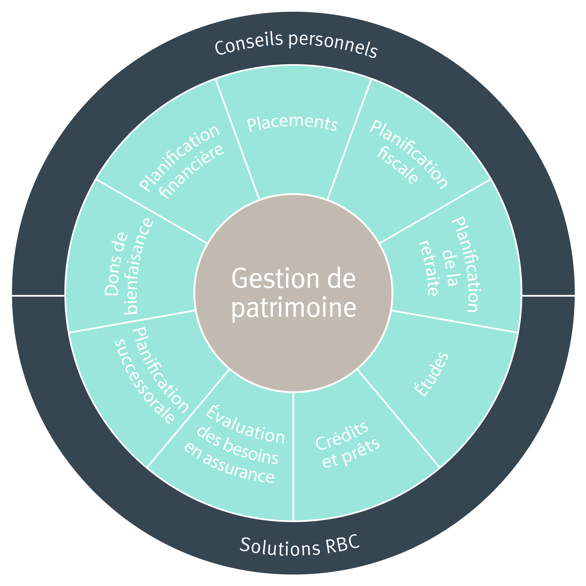 Gestion de patriomoine MPCD roue