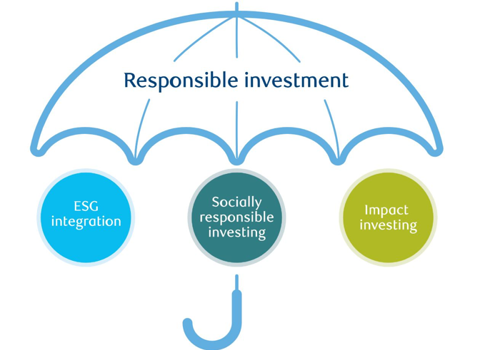 Responsible investing umbrella