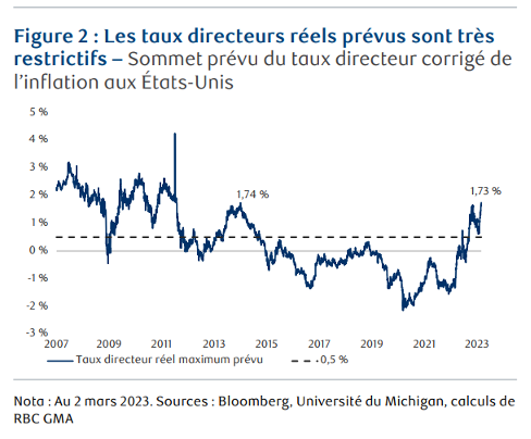 Chart 2