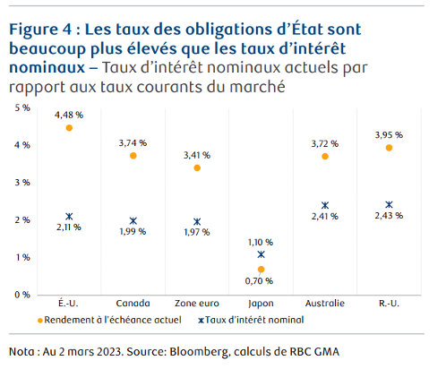 Chart 4