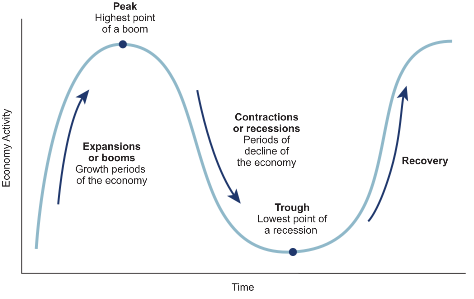 chart 3