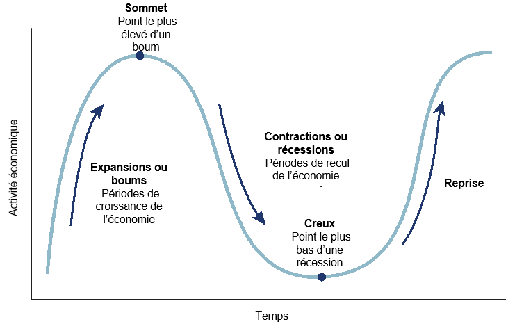 chart 3