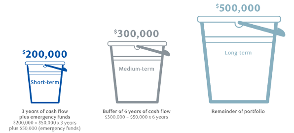 Portfolio Advisor Newsletter - Fortifying your retirement income: The ...